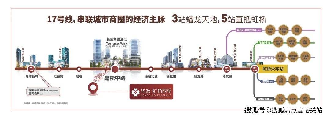 线指定网站-华发虹桥四季百科-上海房天下AYX爱游戏APP华发虹桥四季售楼处电(图2)