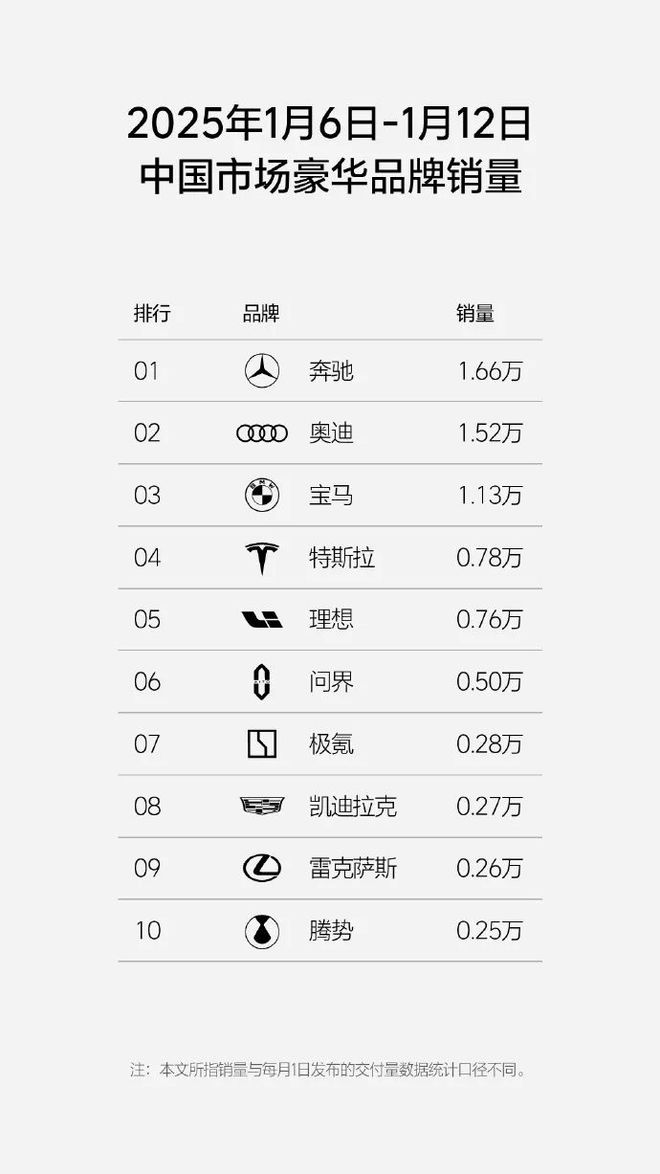 势力销量榜：小米汽车挤进前三爱游戏体育2025年第2周新(图5)