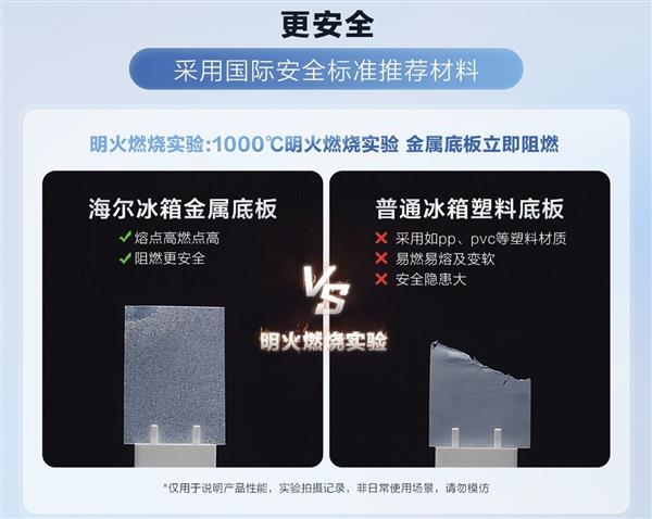 明明白白”！海尔冰箱全面保障用户权益ayx爱游戏app从“盲选”到买得“(图2)