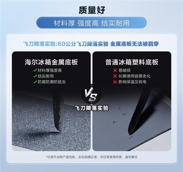 明明白白”！海尔冰箱全面保障用户权益ayx爱游戏app从“盲选”到买得“