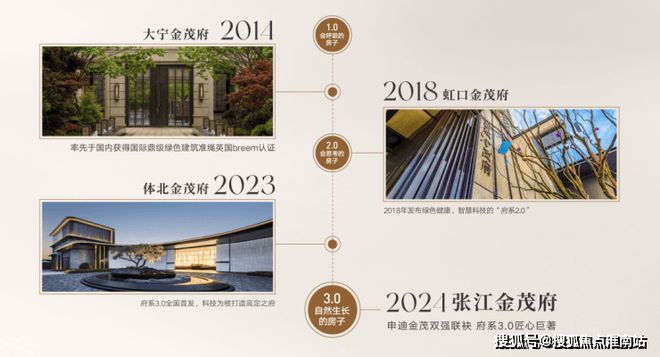 中心电话张江金茂府楼盘百科→首页网站爱游戏app张江金茂府售楼处电话售楼(图15)