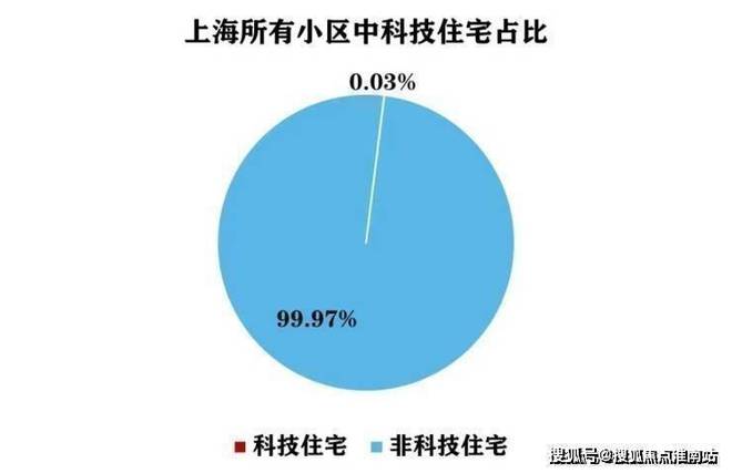 中心电话张江金茂府楼盘百科→首页网站爱游戏app张江金茂府售楼处电话售楼(图31)