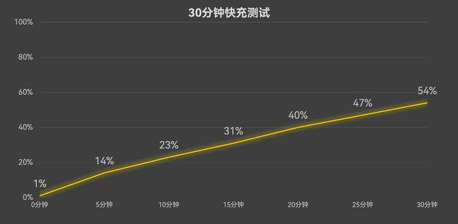 2025年拍人像首选荣耀500 Pro爱游戏入口2025年拍人像手机推荐：(图11)
