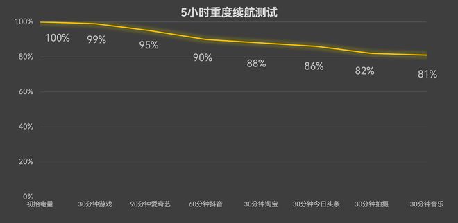 2025年拍人像首选荣耀500 Pro爱游戏入口2025年拍人像手机推荐：(图9)